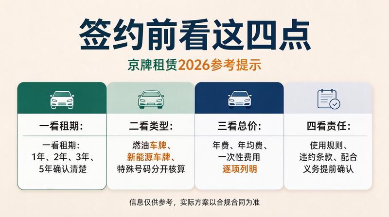 北京车牌摇号新政